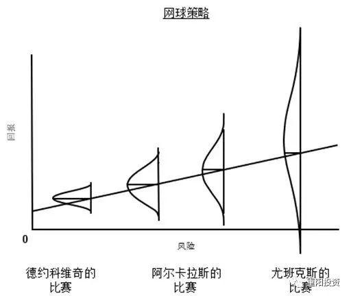 霍华德·马克斯最新备忘录：愿意承受一些损失是投资成功的必经之路︱品名家