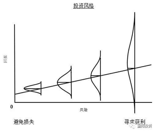 霍华德·马克斯最新备忘录：愿意承受一些损失是投资成功的必经之路︱品名家