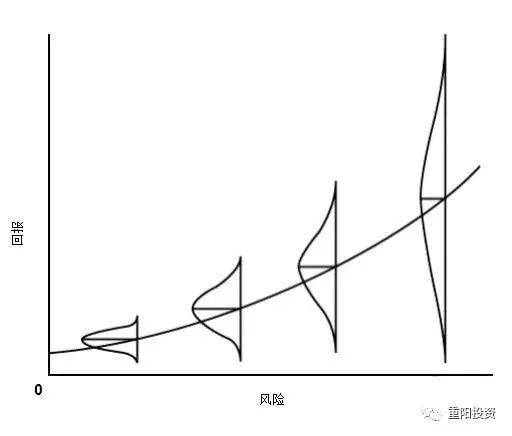 霍华德·马克斯最新备忘录：愿意承受一些损失是投资成功的必经之路︱品名家