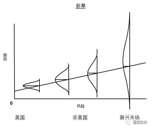 霍华德·马克斯最新备忘录：愿意承受一些损失是投资成功的必经之路︱品名家