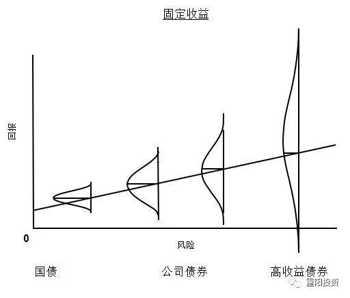 霍华德·马克斯最新备忘录：愿意承受一些损失是投资成功的必经之路︱品名家