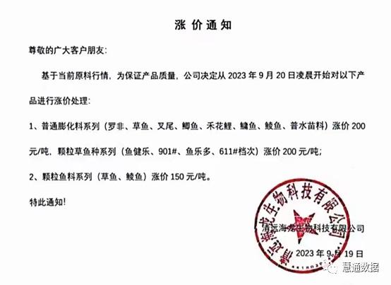 豆粕弱势下跌，玉米疯狂下跌！普水料再涨价，海大今日最高上涨200元…