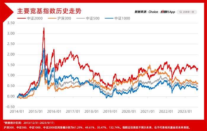 说说这只“超能打”的宽基指数