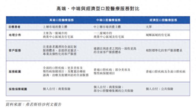 牙医人均年薪240万元，高端民营口腔医疗诊所马泷齿科赴港IPO