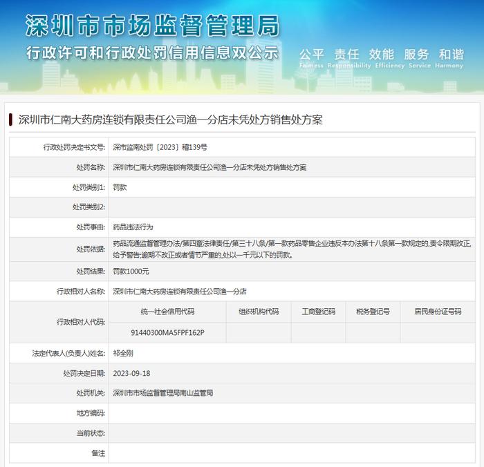 深圳市仁南大药房连锁有限责任公司渔一分店未凭处方销售处方案