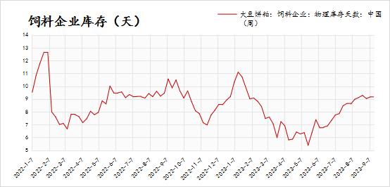 美豆减产支撑油粕下方空间 豆粕-豆油&豆油-棕油价差逢低看多