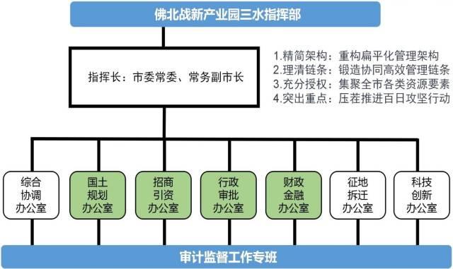 南方观察｜佛山北向战略：城乡区域协调发展的良方