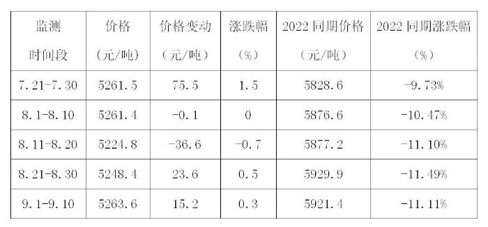 豆委会：主要粮食作物产量较大幅度增加没有悬念