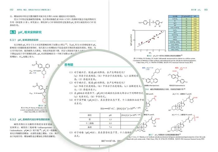 好书推荐 | 类药性：概念、结构设计与方法（原著第二版）