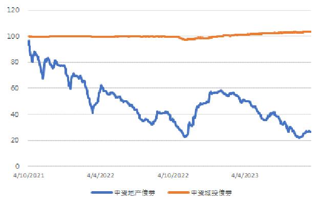 亚洲信用债每日盘点（9月20日）：中资美元债市场走势分化，龙湖、万科均有下跌1pt左右