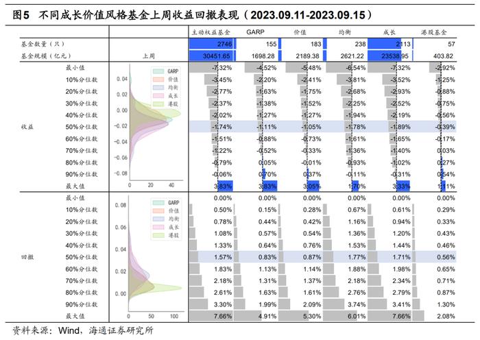 【海通金工】91%医药赛道基金正收益，风险因子表现亮眼