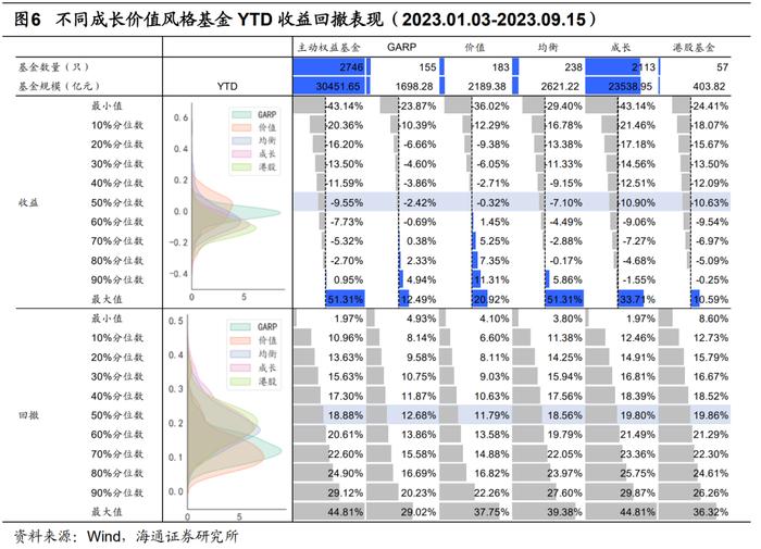 【海通金工】91%医药赛道基金正收益，风险因子表现亮眼