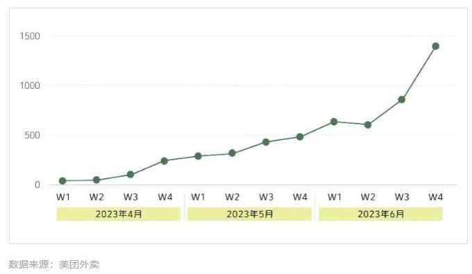 报告：全国新茶饮2023年市场规模预计1498亿元 连锁化率整体稳定