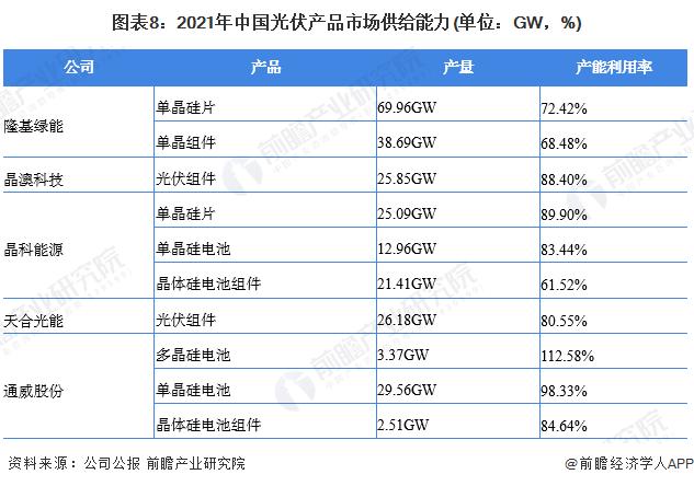 首次！中国光伏发电新增装机容量突破1亿千瓦【附光伏发电行业现状分析】