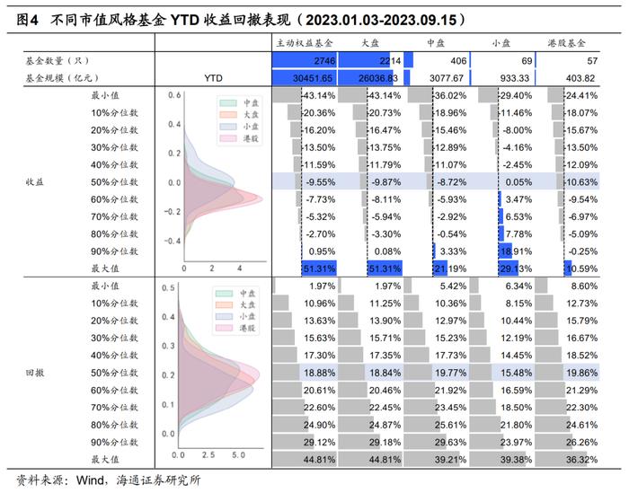 【海通金工】91%医药赛道基金正收益，风险因子表现亮眼