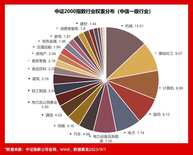 说说这只“超能打”的宽基指数