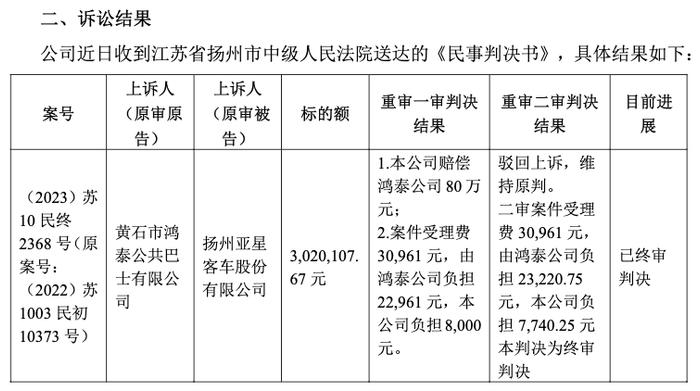 法院判了：电池原因致公交停运，客车厂赔钱