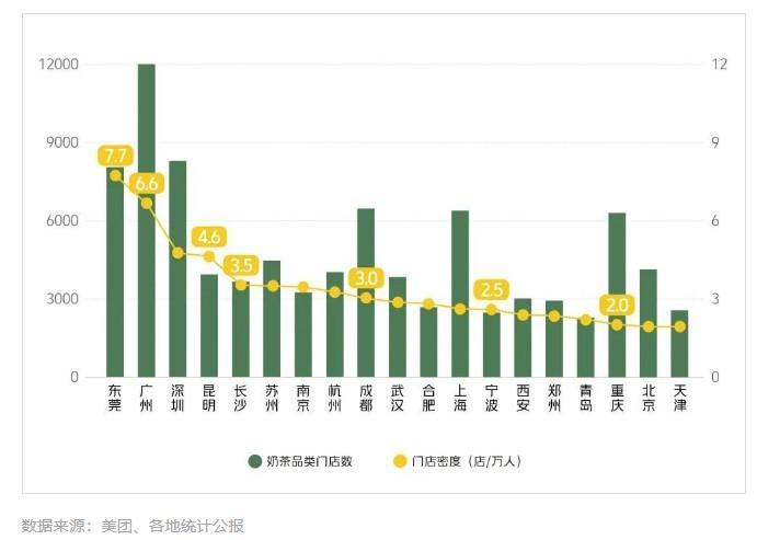 报告：全国新茶饮2023年市场规模预计1498亿元 连锁化率整体稳定