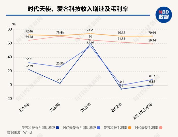 整牙市场调查：隐形牙套的尽头是钢牙套