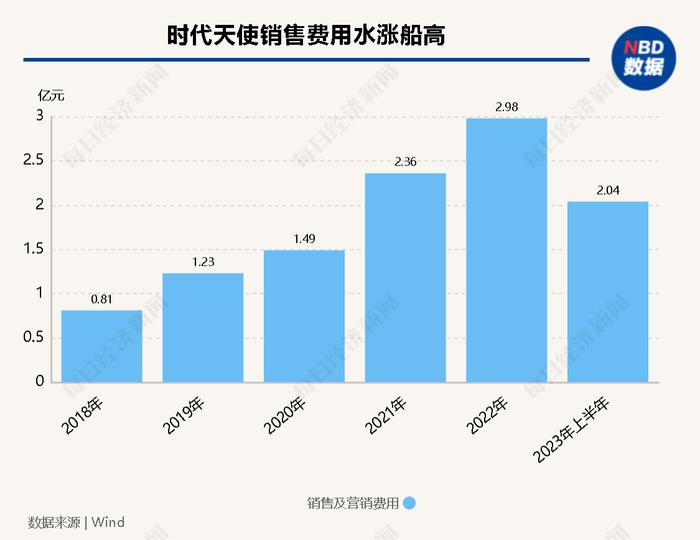 整牙市场调查：隐形牙套的尽头是钢牙套