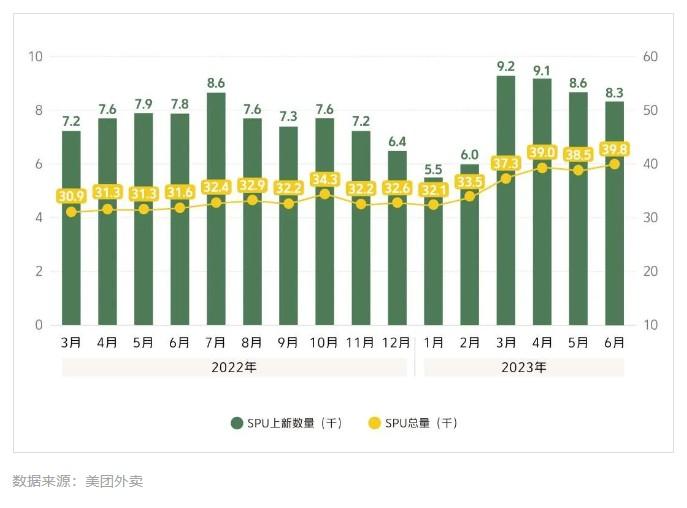 报告：全国新茶饮2023年市场规模预计1498亿元 连锁化率整体稳定