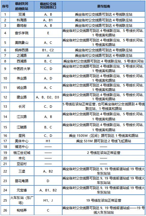 9月23日6时至22时，杭州地铁6号线25座车站暂停运营