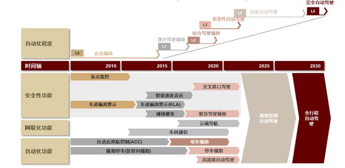 来源:中金公司