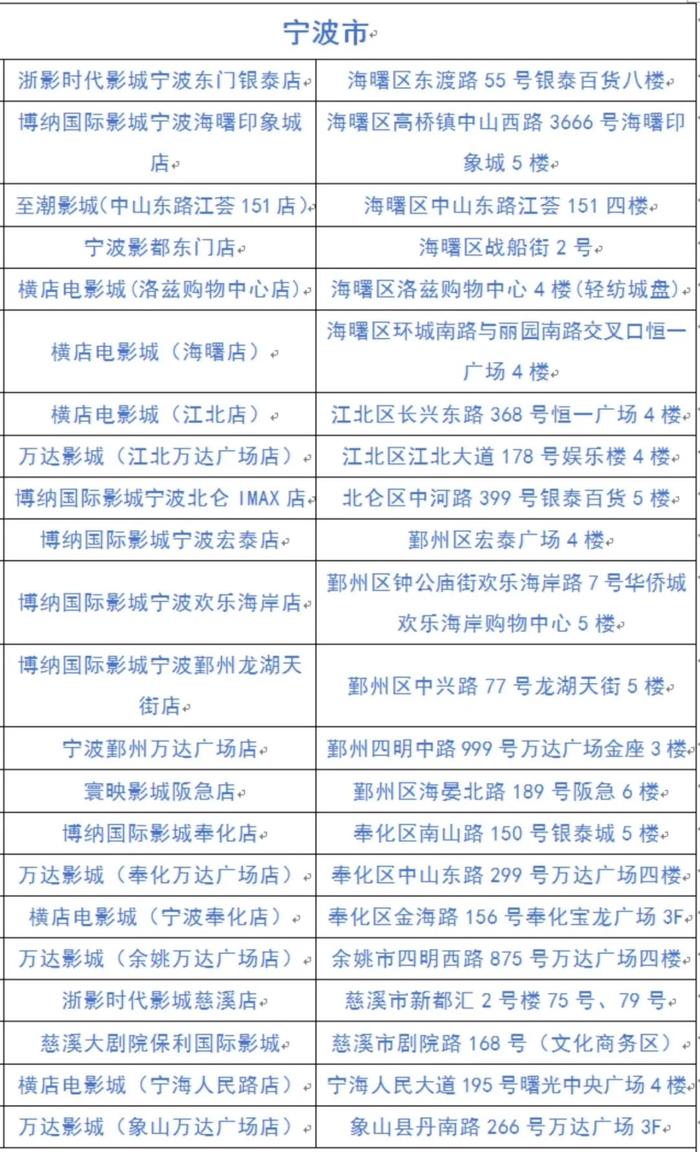 福利来了！今起连续8天，宁波这22家影院可以免费看电影《热烈》