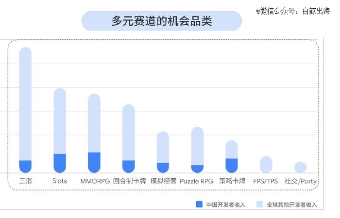 霸榜印尼一周，在几乎没有出海玩家的这个赛道里，网易能第一个吃到螃蟹吗？