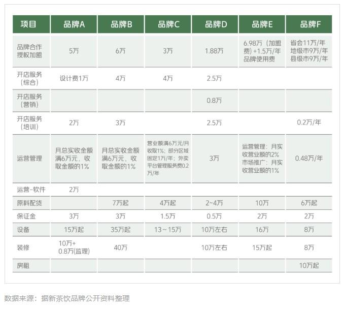 报告：全国新茶饮2023年市场规模预计1498亿元 连锁化率整体稳定