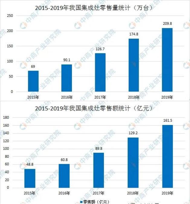 行业简史：一文读懂集成灶20年的发展与演变