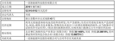 江苏赛福天集团股份有限公司关于公司签署日常销售框架合同的公告