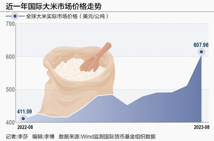 印度限制出口推涨国际米价 我国大米供应充足价格稳定