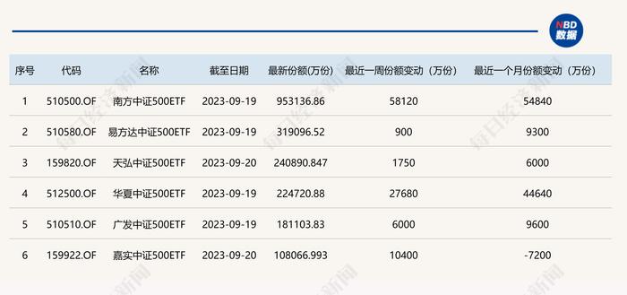 共享基经丨读懂宽基ETF（五）：中证500指数持续调整，ETF份额却持续增加，谁在买？