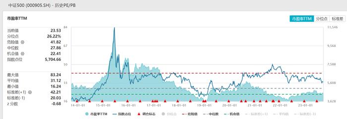 共享基经丨读懂宽基ETF（五）：中证500指数持续调整，ETF份额却持续增加，谁在买？