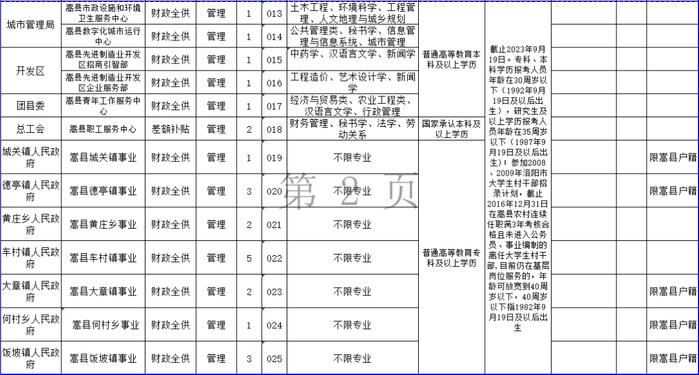 60名！洛阳事业单位公开招聘！