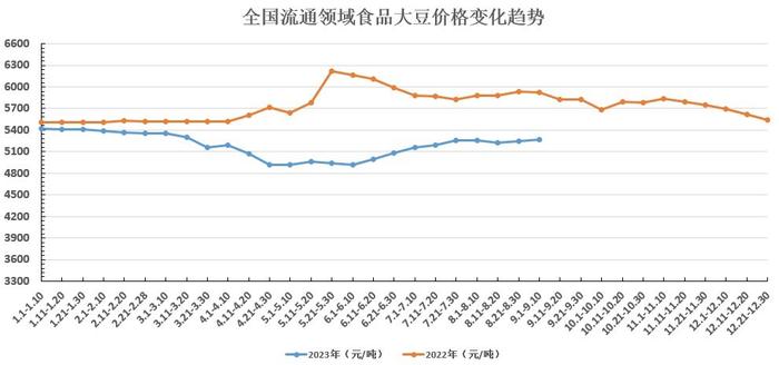 豆委会：主要粮食作物产量较大幅度增加没有悬念