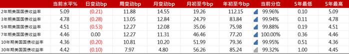 亚洲信用债每日盘点（9月20日）：中资美元债市场走势分化，龙湖、万科均有下跌1pt左右