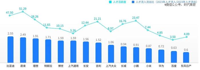 比亚迪新招3万应届生，狂飙式招聘打破「35岁焦虑」