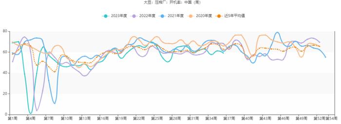 美豆减产支撑油粕下方空间 豆粕-豆油&豆油-棕油价差逢低看多