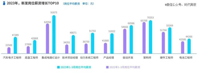 比亚迪新招3万应届生，狂飙式招聘打破「35岁焦虑」