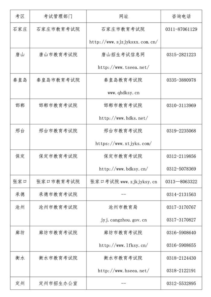 9月18日打印准考证！河北省2023年9月全国计算机等级考试考前提示来了→