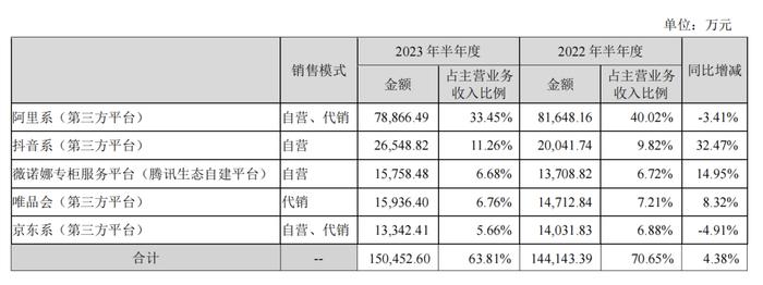 【民企之光】贝泰妮：“药妆茅台”还能回来吗？