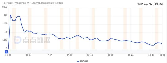 霸榜印尼一周，在几乎没有出海玩家的这个赛道里，网易能第一个吃到螃蟹吗？