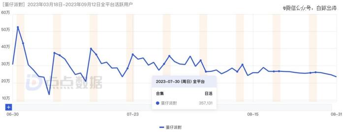 霸榜印尼一周，在几乎没有出海玩家的这个赛道里，网易能第一个吃到螃蟹吗？