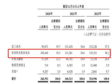 IPO雷达｜行业龙头股价腰斩，牙医年薪超200万，马泷齿科盈利难