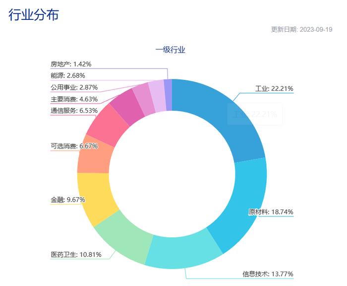 共享基经丨读懂宽基ETF（五）：中证500指数持续调整，ETF份额却持续增加，谁在买？