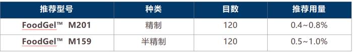 目数:反映颗粒粗细;目数越高,产品颗粒越细