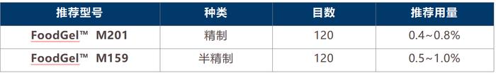 卡拉胶应用“量身定制”，什么是福美泰卡拉胶？