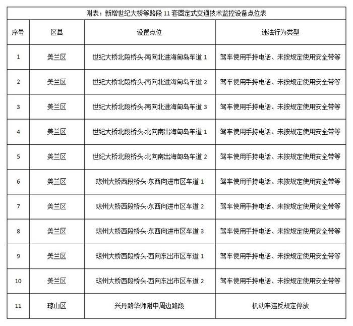 高清抓拍！海口这些辆汽车驾驶员开车接电话被拍